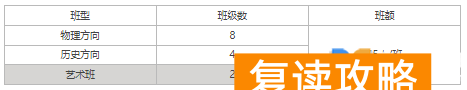 长沙市金秋方舟高级中学2024年高复部招生简章