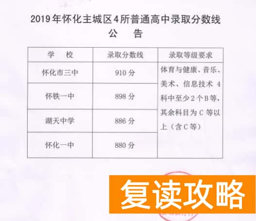 2023怀化中考各高中录取分数线公布
